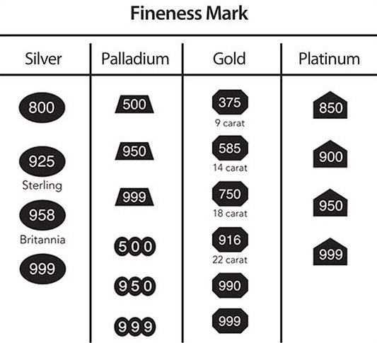 Hallmarks Precious Metals